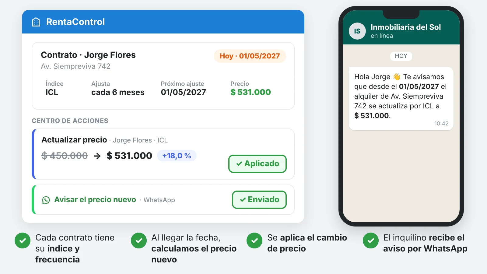 Animación: Ajustes por índice sin calculadora. 1. Cada contrato tiene su índice y frecuencia 2. Al llegar la fecha, calculamos el precio nuevo 3. Se aplica el cambio de precio 4. El inquilino recibe el aviso por WhatsApp