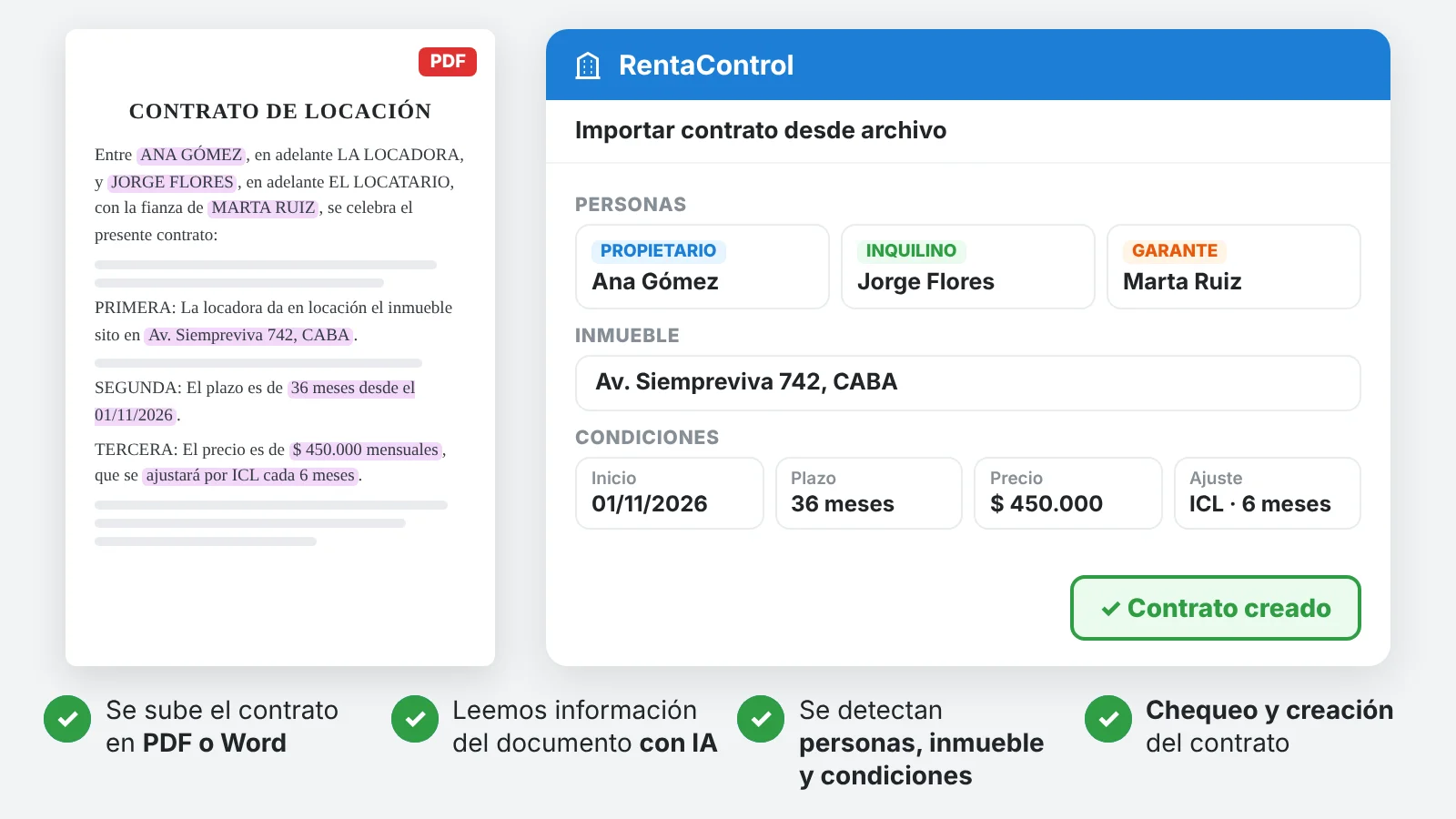 Animación: Cargá un contrato desde su PDF. 1. Se sube el contrato en PDF o Word 2. Leemos información del documento con IA 3. Se detectan personas, inmueble y condiciones 4. Chequeo y creación del contrato